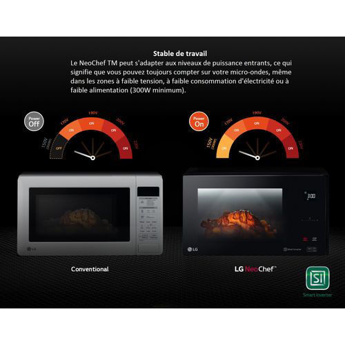 Micro-ondes Gril encastrable, NeoChef, Smart Inverter